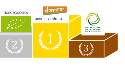 AOVEs más respetuosos con el medio ambiente. Cómo reconocerlos.